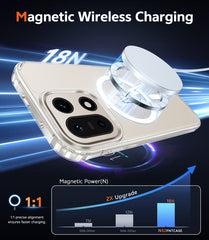 OnePlus 15 Clear Case: Magnetic Charging Shockproof Magsafe Support