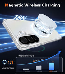 Samsung Galaxy A37/A36/A56 Clear Phone Case: Magnetic Charging Shockproof Magsafe Support