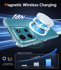 FNTCASE For Motorola Moto G 5G 2026 6.7 inch Clear Case: Magnetic Charging Shockproof Magsafe Support